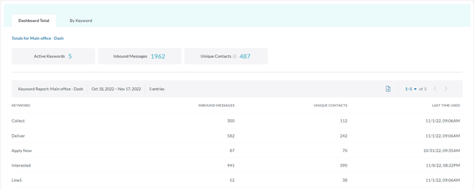 Dashboard Total Final