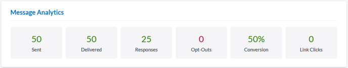 Group Message Analytics