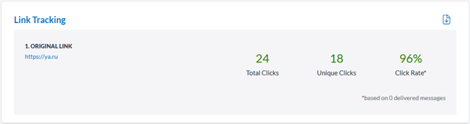 Group Message Link Tracking